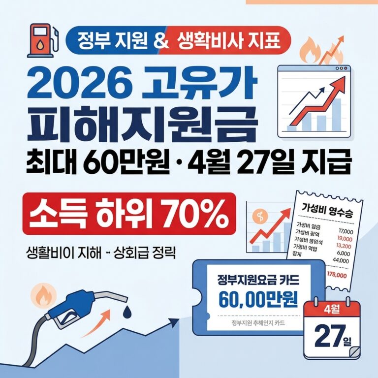 고유가·고물가·고환율 생활비 부담을 덜어드립니다 | 2026 고유가 피해지원금 완벽 정리